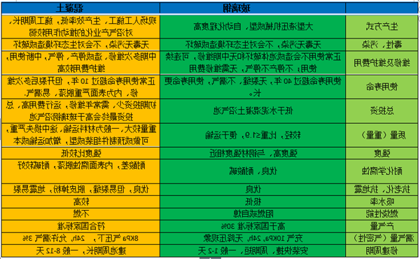 玻璃钢户用沼气池与混凝土沼气池技术及经济性能比较_副本.png